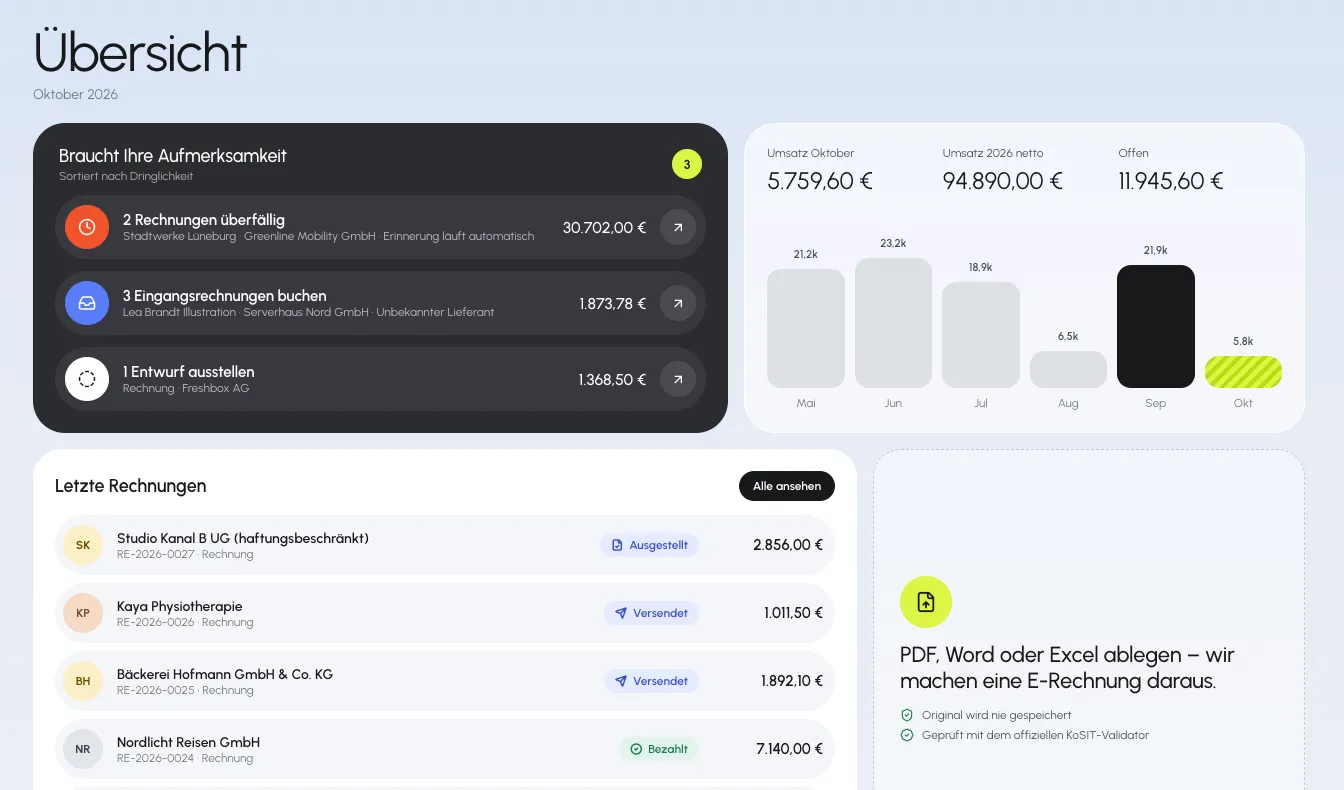 NextGate Digital Invoice overview with overdue invoices, a revenue chart and the latest invoices