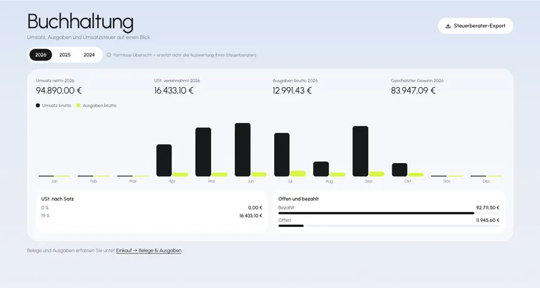 NextGate Digital Invoice accounting view with revenue, VAT and expenses per month and an export for the tax adviser